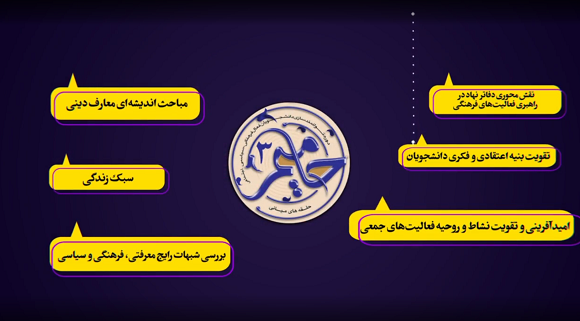 برگزاری سومین دوره آموزشی حلقه‌های میانی «حامیم» در دانشگاه علامه‌طباطبائی